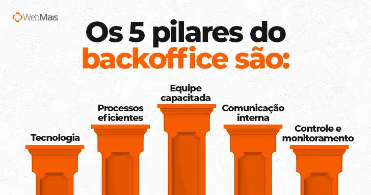 suporte operacional