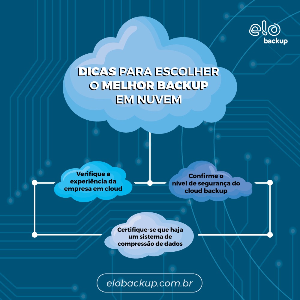 Segurança no Backup em Nuvem: Criptografia e Melhores Práticas de Proteção