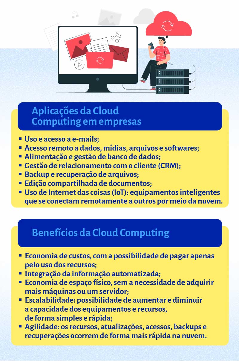 Quanto Custa o Backup em Nuvem? Entenda os Planos e Preços dos Principais Provedores