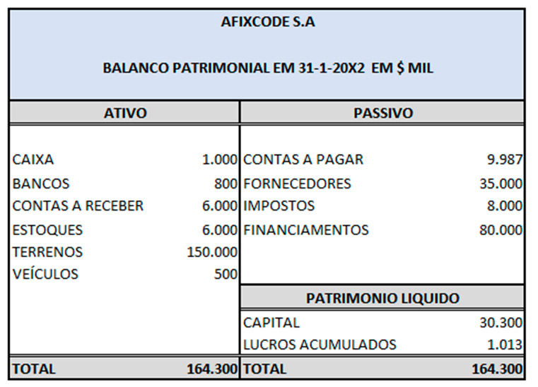 balanço patrimonial