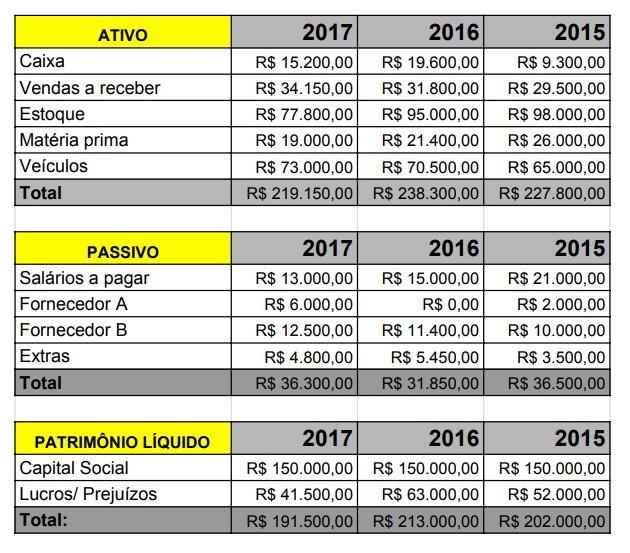 Balanço Patrimonial: Guia Completo para Entender a Saúde Financeira da Sua Empresa