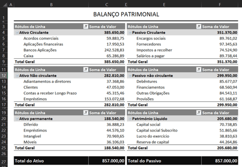 Ativo, Passivo e Patrimônio Líquido: Desvendando a Estrutura do Balanço Patrimonial