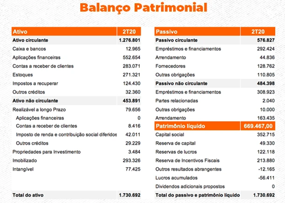 Obrigatoriedade e Benefícios: Tudo Sobre o Balanço Patrimonial para Empresas no Brasil