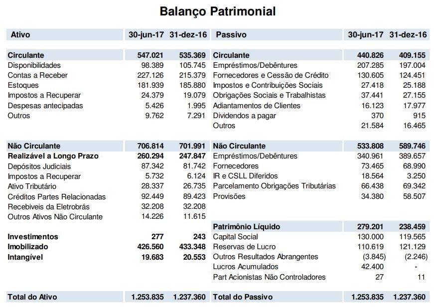 balanço patrimonial