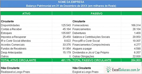 Balanço Patrimonial: Guia Completo para Entender a Saúde Financeira da Sua Empresa