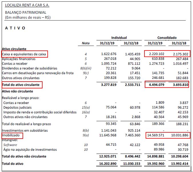 A Importância do Balanço Patrimonial na Tomada de Decisões Estratégicas