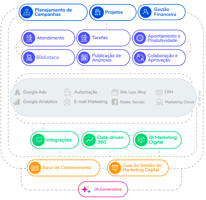 Tempo de Uso no iOS: Maximize seu Foco e Reduza Distrações