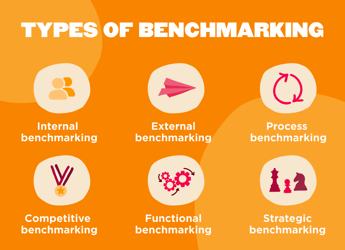 tipos de benchmarking