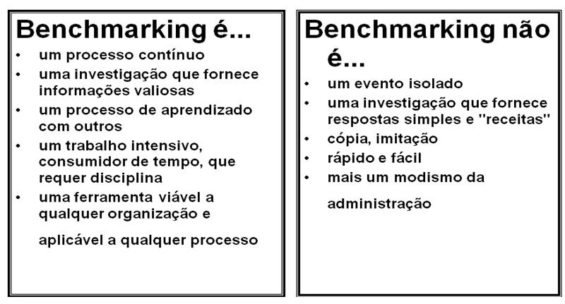 benchmarking o que significa