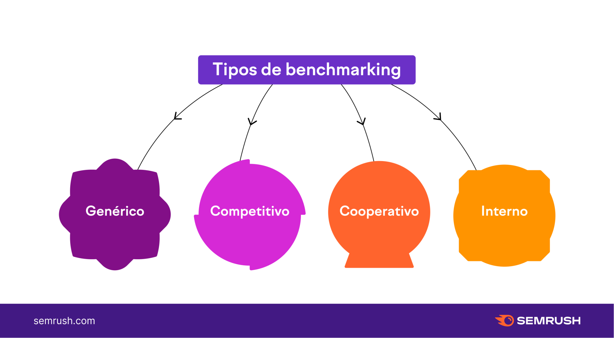 tipos de benchmarking