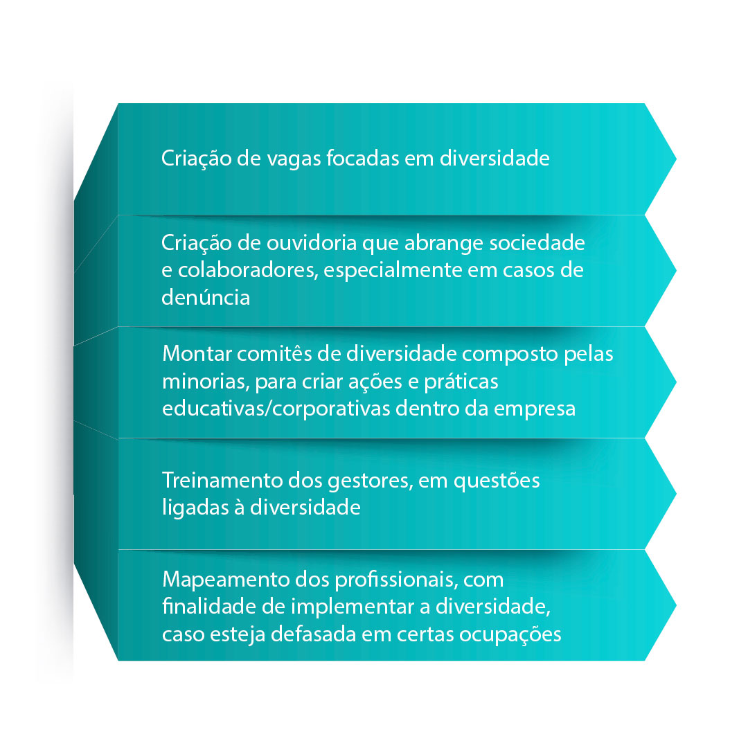 principais desafios implementar diversidade equipes