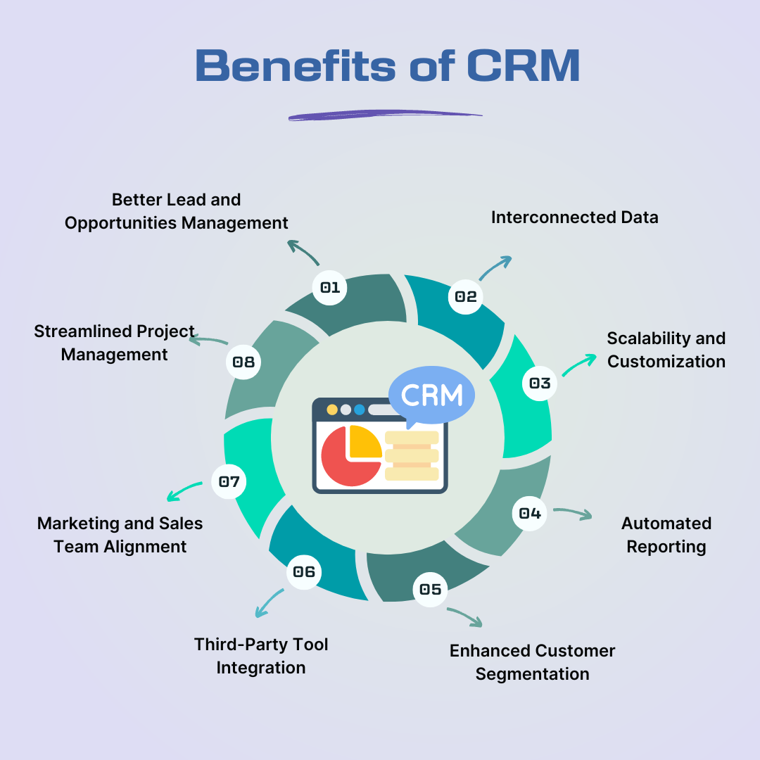 CRM e pós-venda: Estratégias para fidelizar clientes