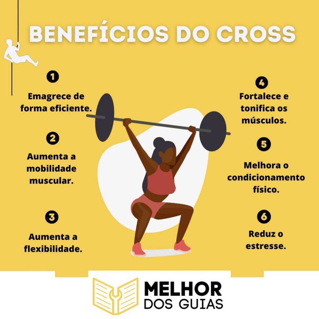 benefícios do crossfit