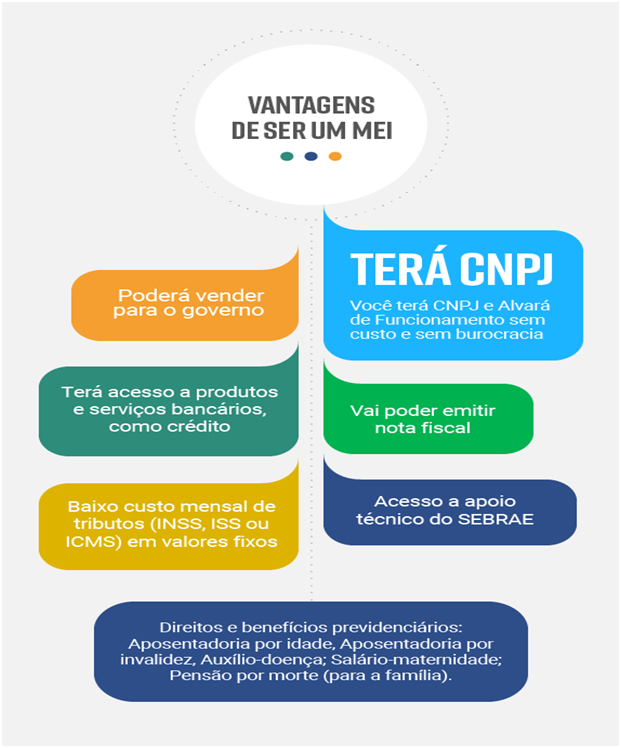 Como abrir um MEI passo a passo