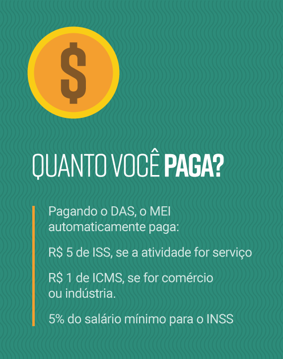 Descontos exclusivos para MEI: carros e outros produtos