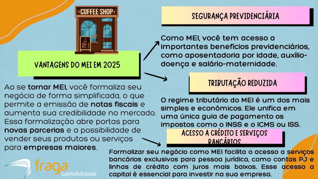 benefícios do mei