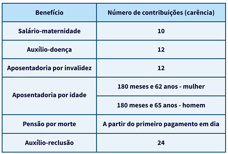 Guia completo dos benefícios previdenciários do MEI