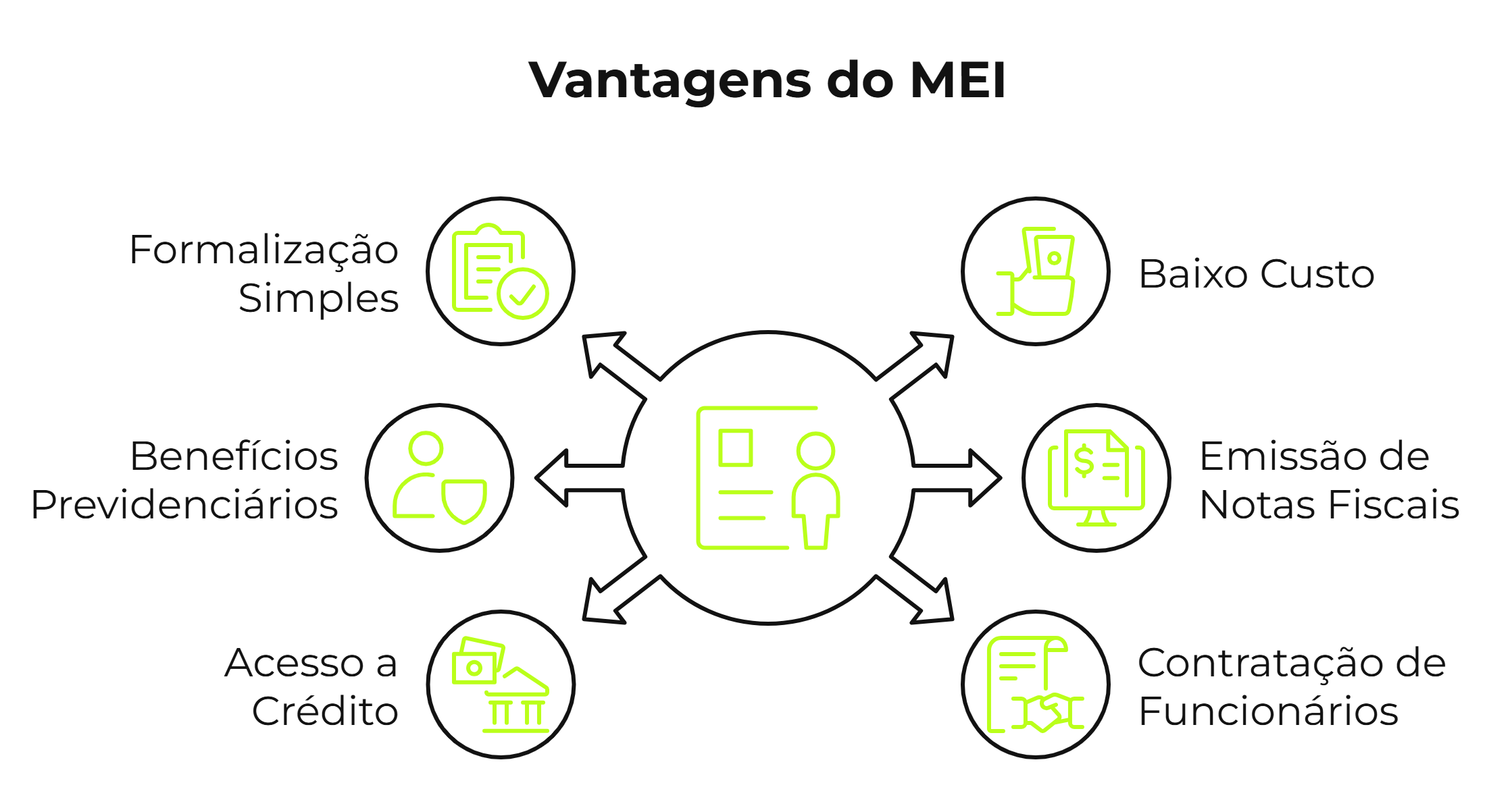 benefícios do mei
