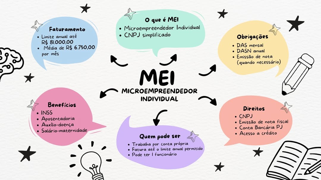 MEI pode ter funcionário? Entenda as regras