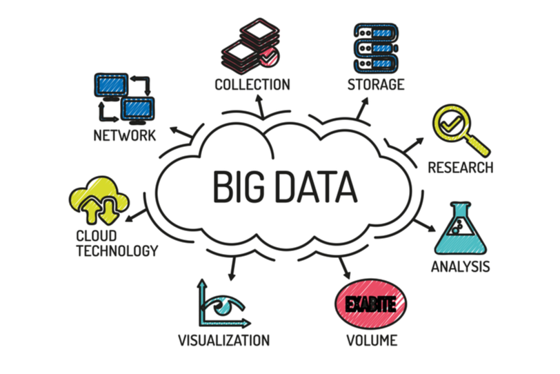 Tipos de Dados em Big Data: Estruturados, Não Estruturados e Semiestruturados
