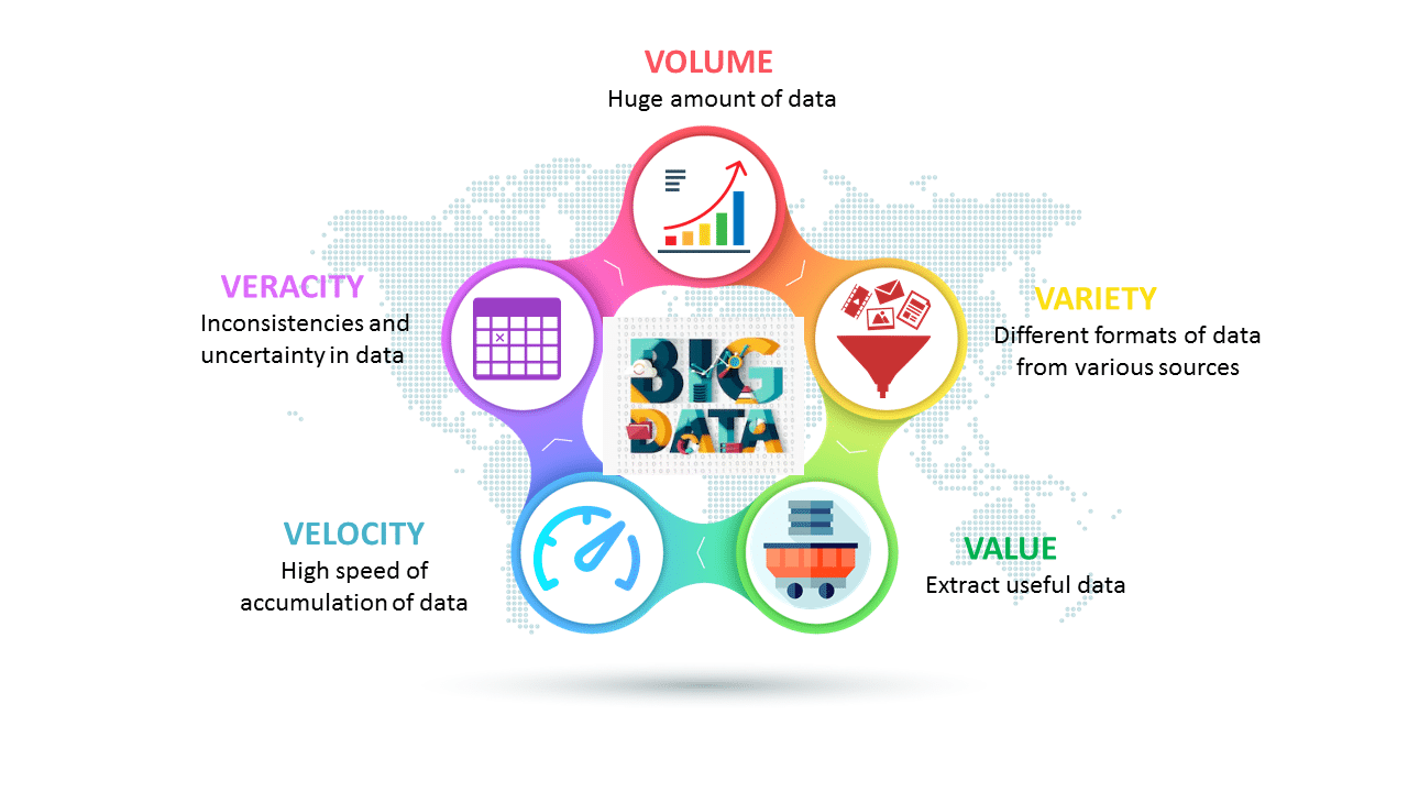 erros comuns na implementação de big data