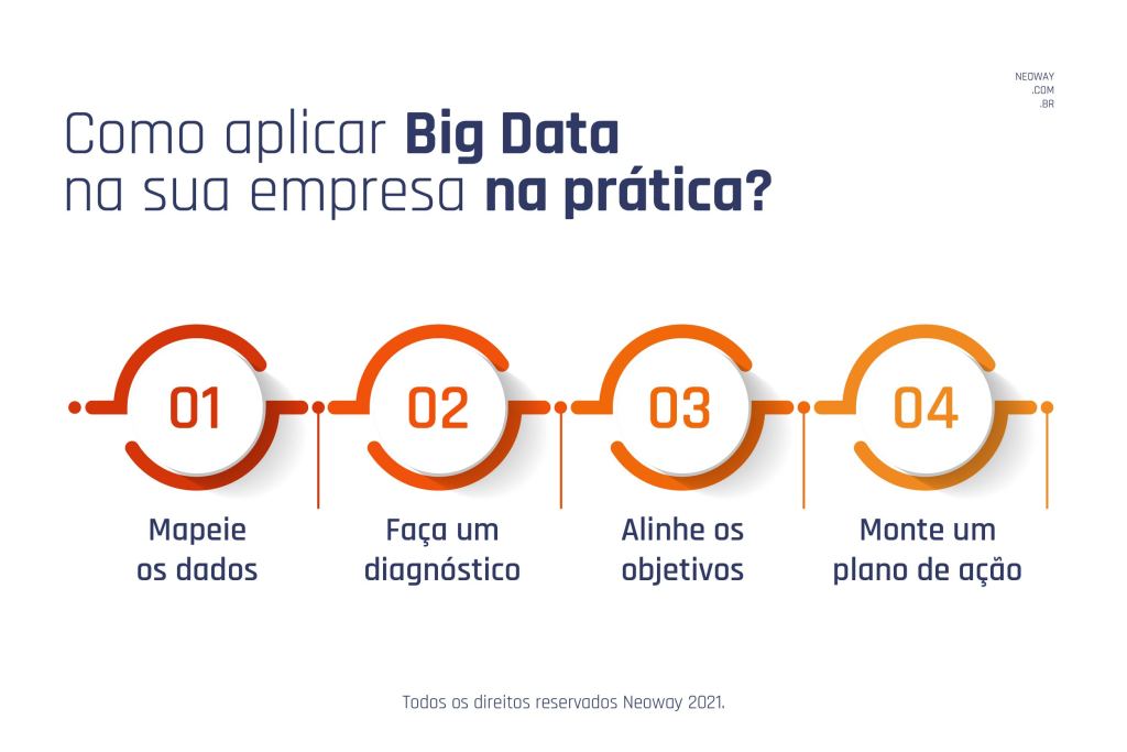 big data o que é