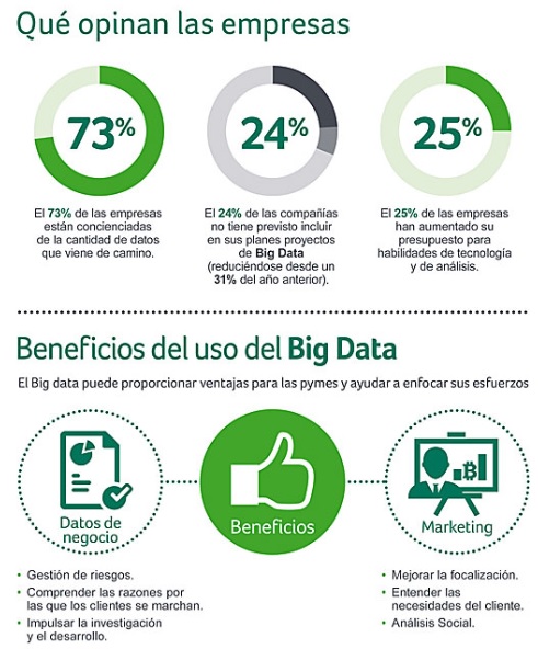 ferramentas de big data acessíveis para iniciantes