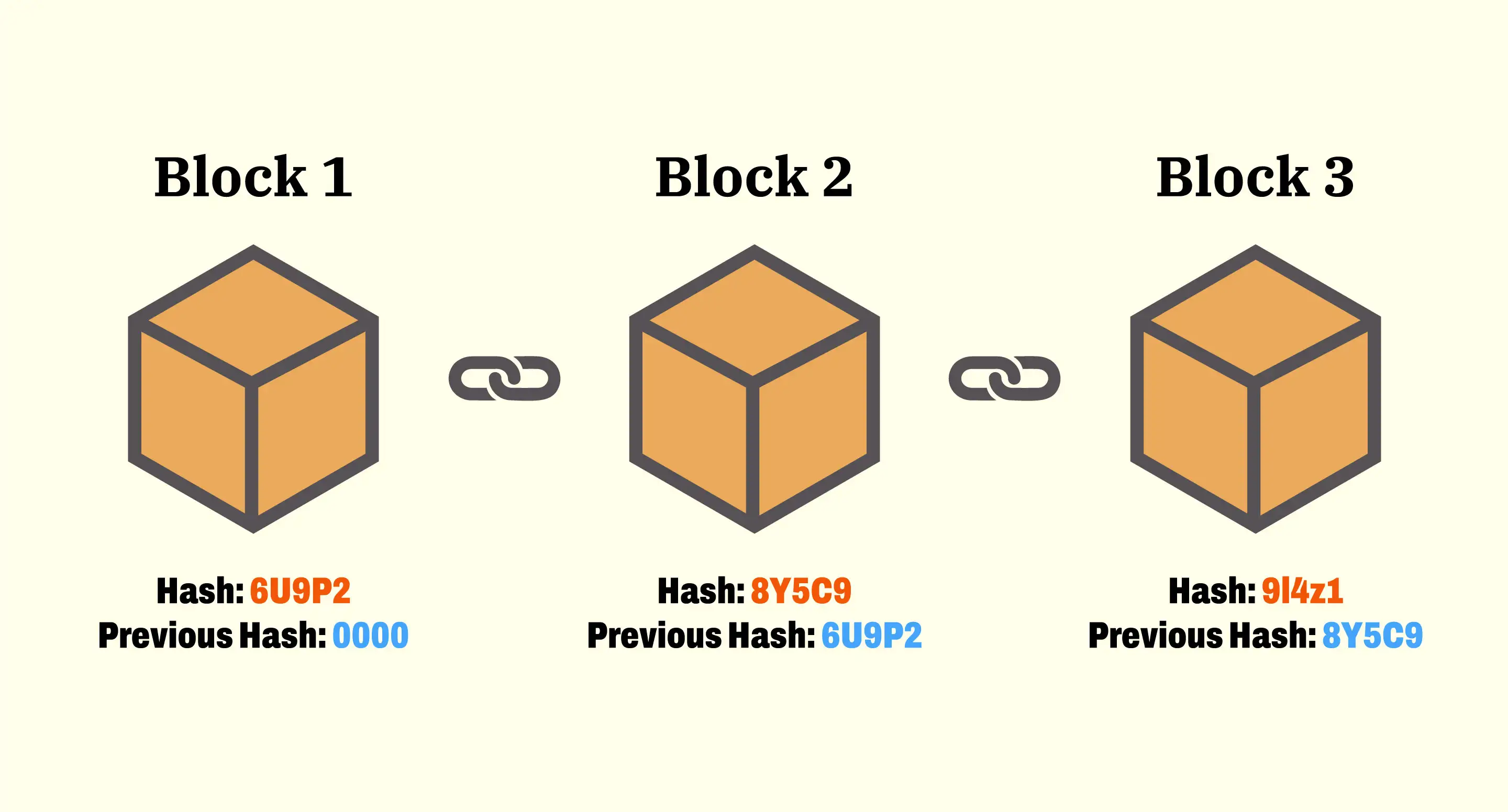 Blockchain no Setor Público: Casos de Uso e Benefícios no Brasil