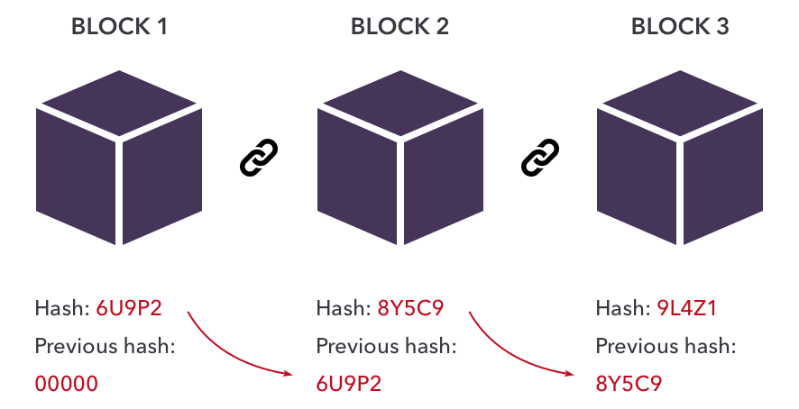 Guia Completo: Como Investir em Criptomoedas e Projetos Blockchain