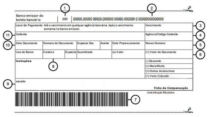 DDA: O que é e como ativar o Débito Direto Automático