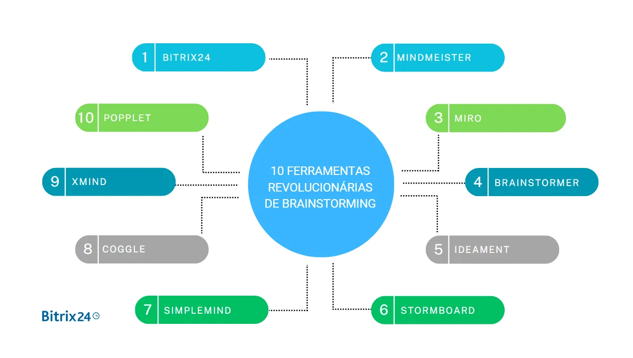 Guia Completo: Como Organizar uma Sessão de Brainstorming Eficaz