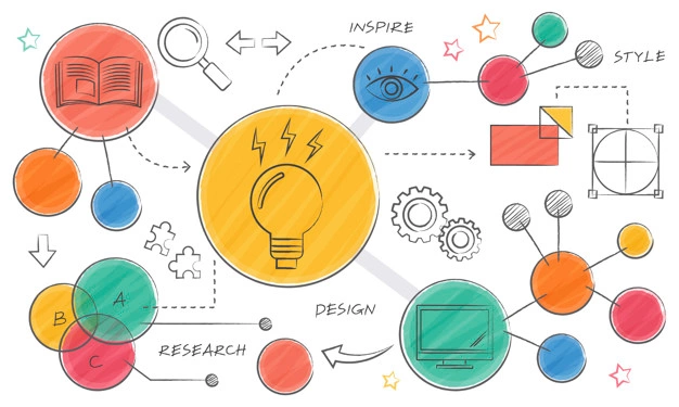 Guia Completo: Como Organizar uma Sessão de Brainstorming Eficaz