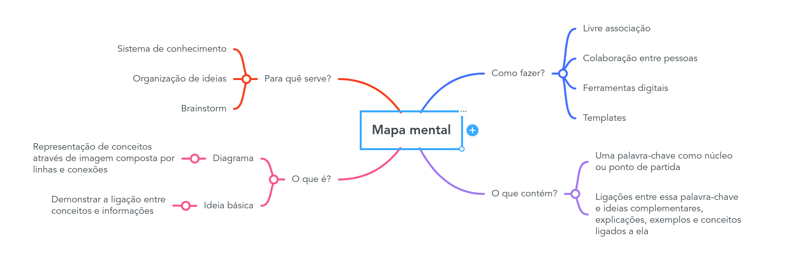 brainstorming para aumentar engajamento instagram