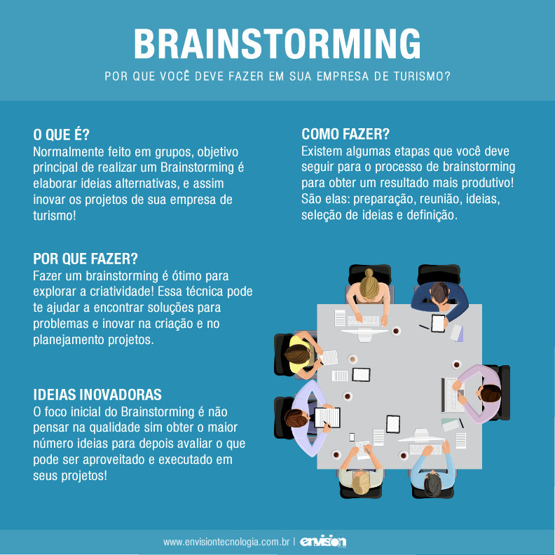 erros comuns brainstorming marketing evitar