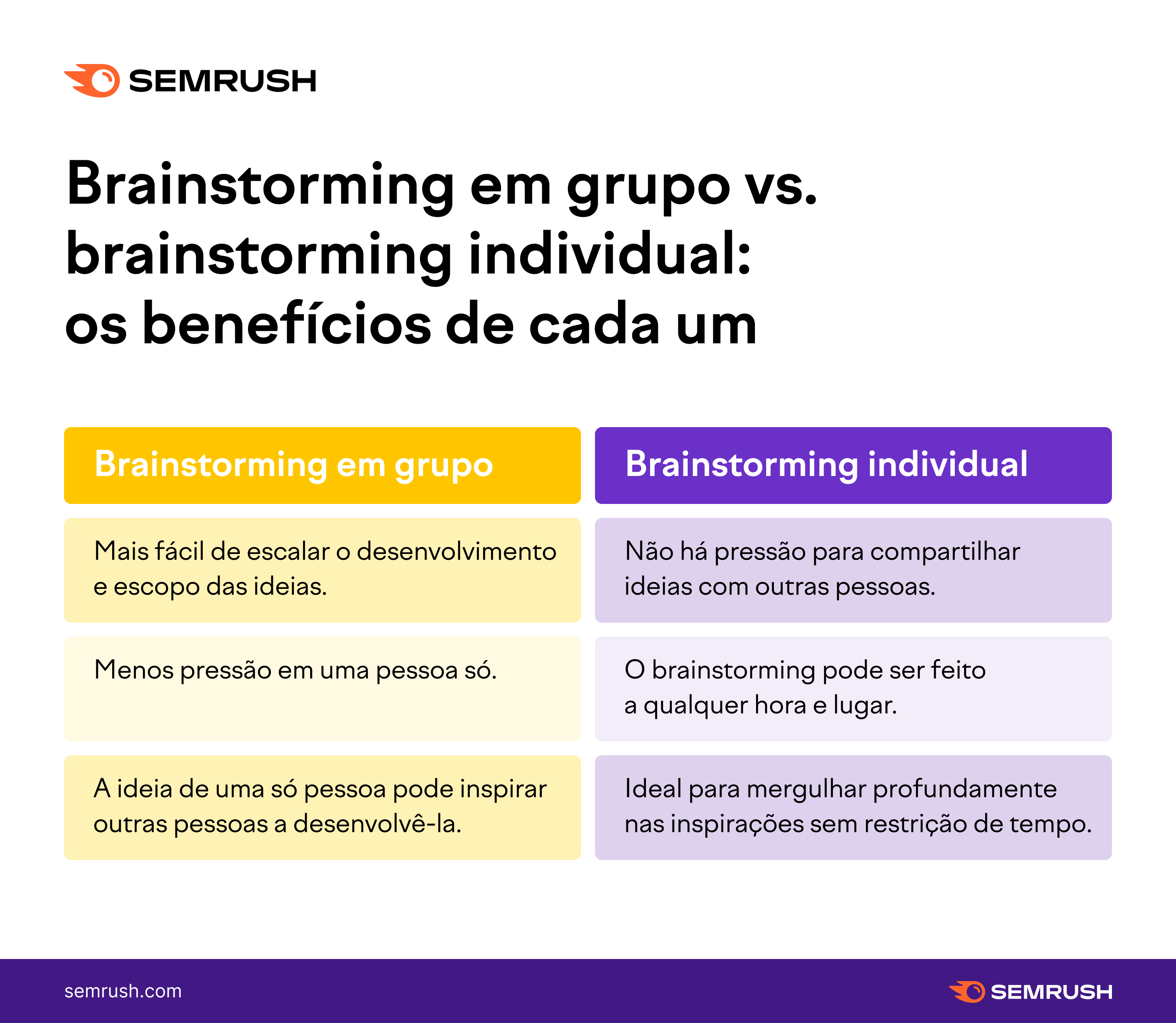 custo benefício técnicas brainstorming marketing