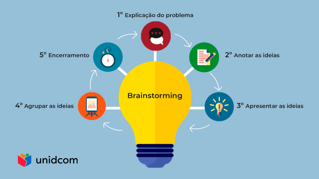 brainstorming para ideias de marketing