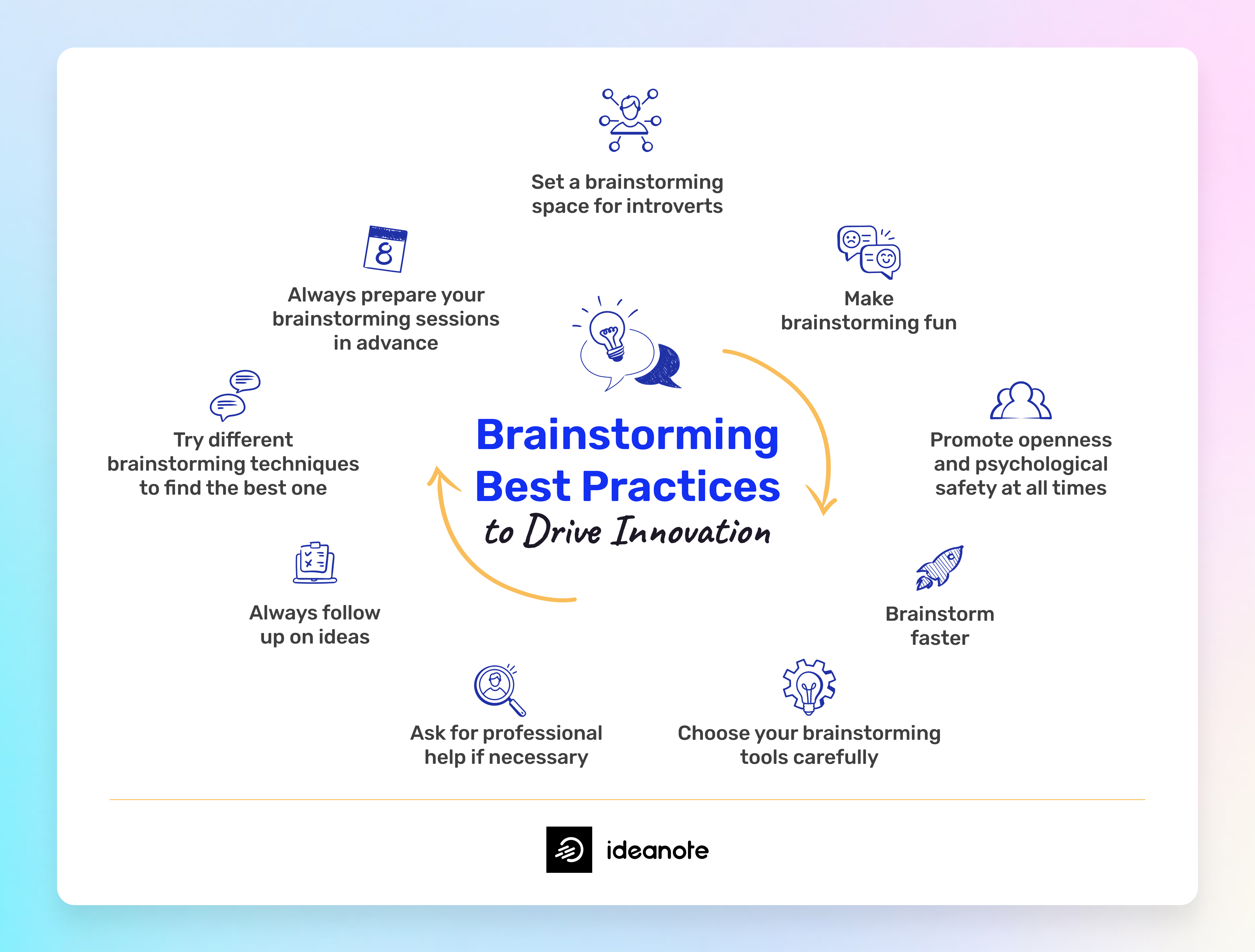 brainstorming para inovação