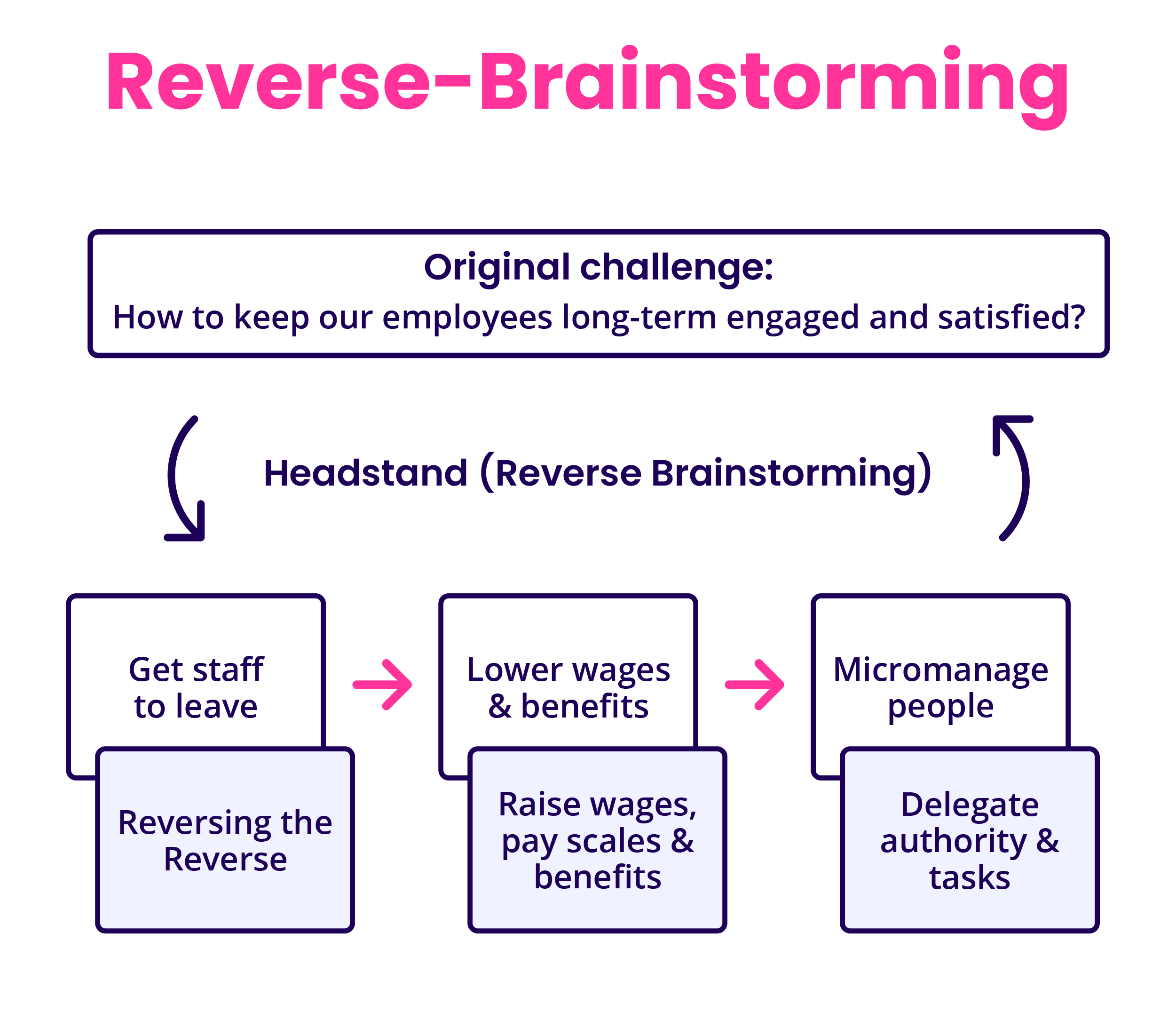 Método 6-3-5 de Brainstorming: Guia Completo para Geração Massiva de Ideias