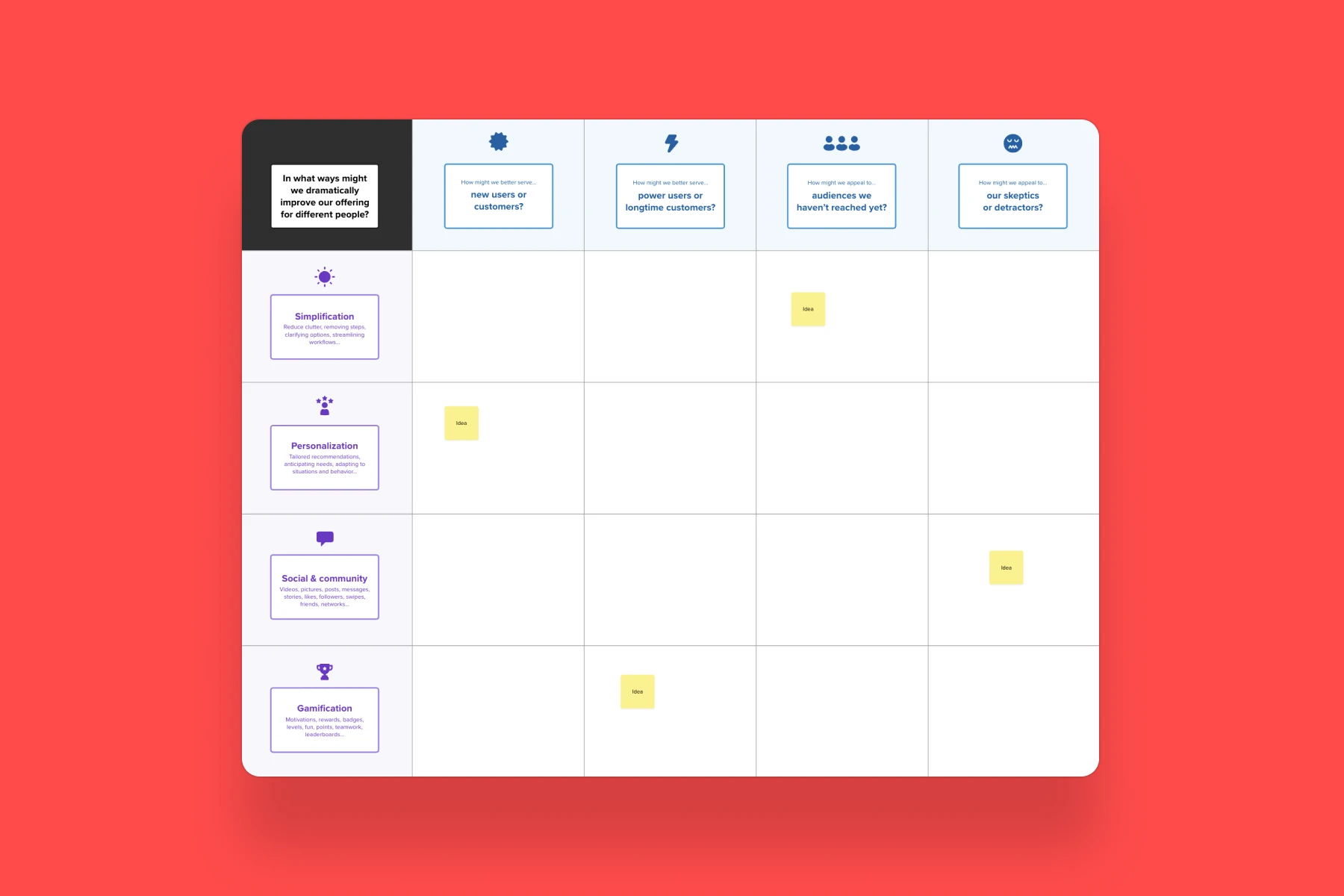 Design Thinking e Brainstorming: Como Integrar para Inovação Contínua
