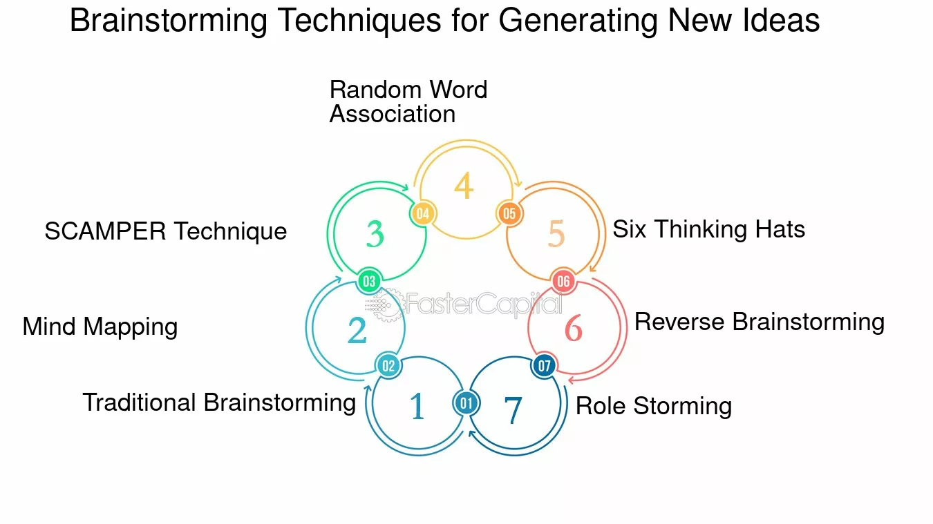 Superando Bloqueios Criativos: Dicas Essenciais para Sessões de Brainstorming Produtivas