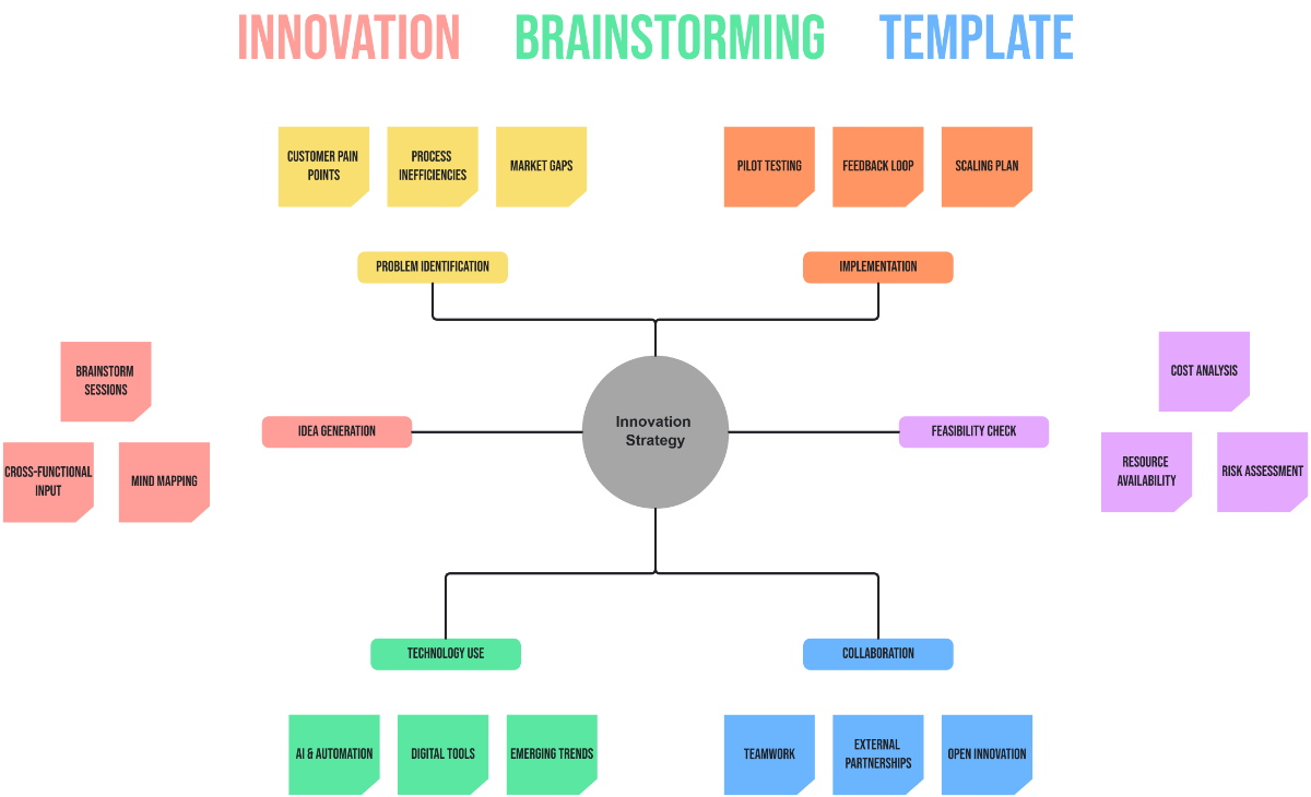 Método 6-3-5 de Brainstorming: Guia Completo para Geração Massiva de Ideias