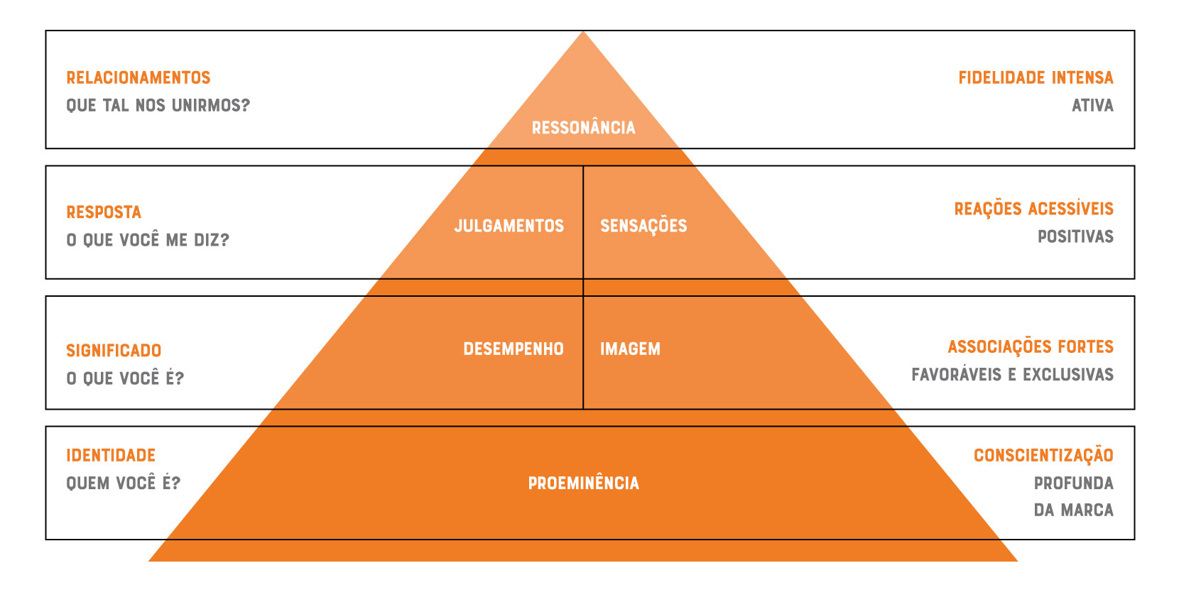 brand equity