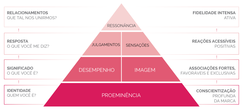 5 ideias de títulos