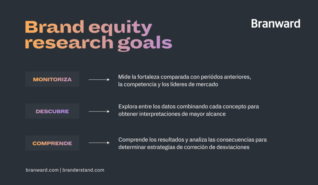 brand equity