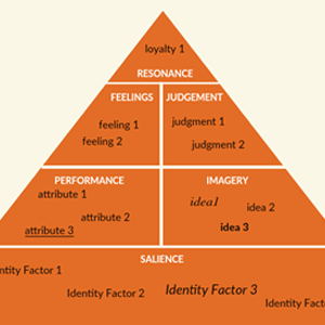 brand equity