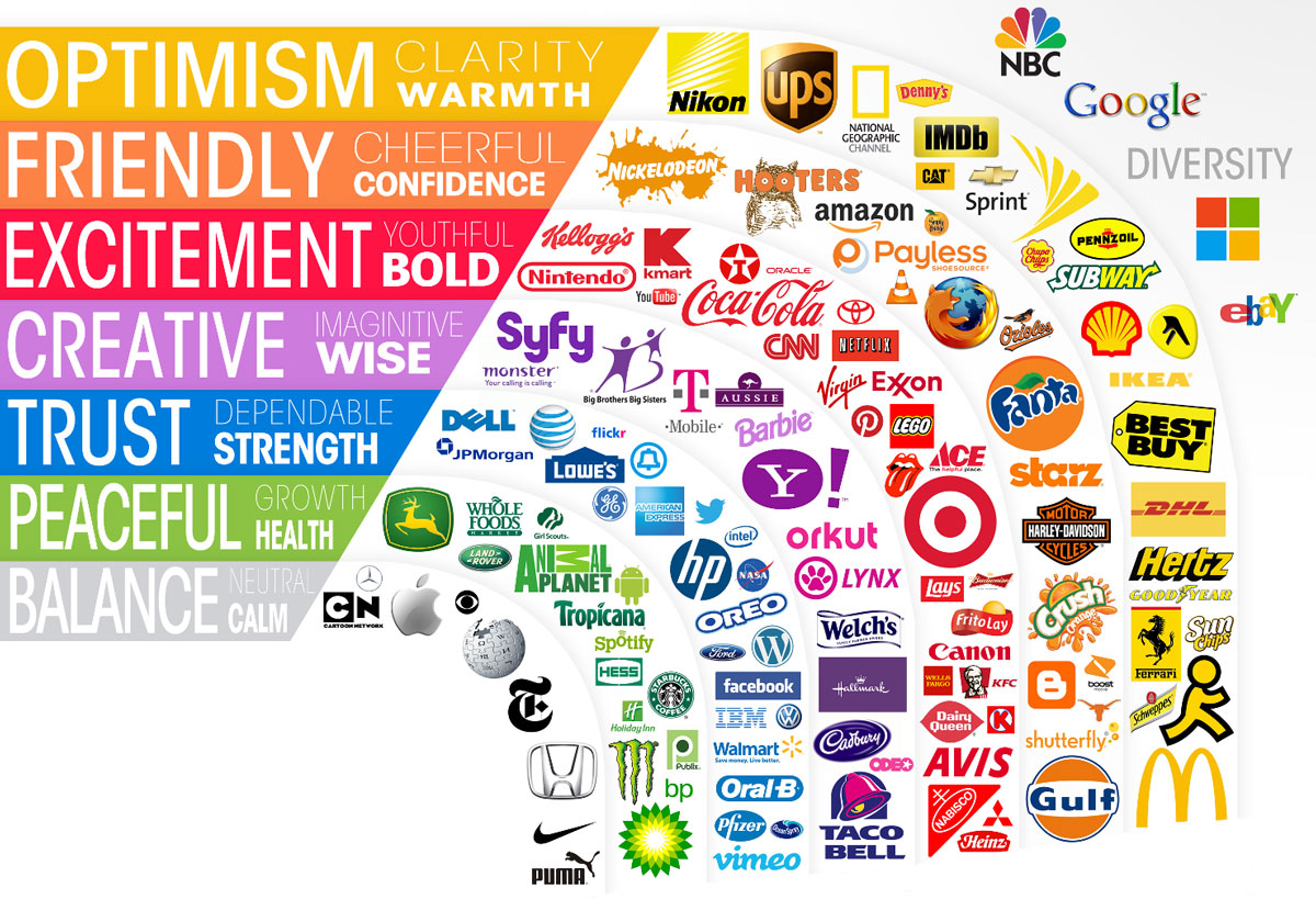 Rebranding: Quando e Como Renovar a Identidade da Sua Marca com Sucesso