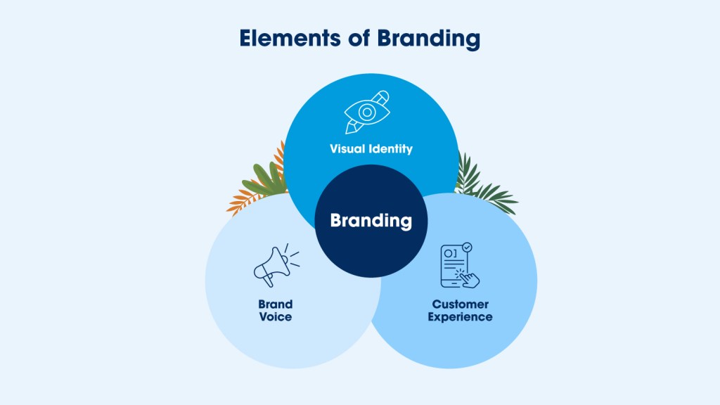 Rebranding: Quando e Como Renovar a Identidade da Sua Marca com Sucesso