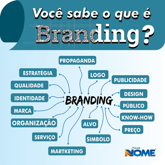 o que é branding