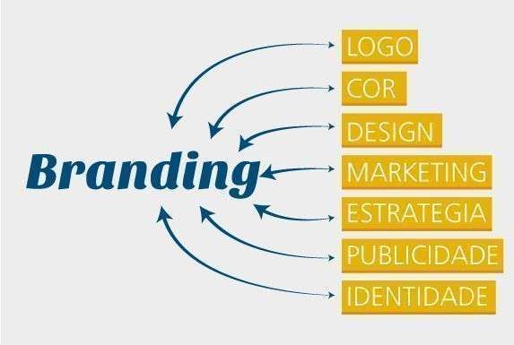 tradução de branding para português