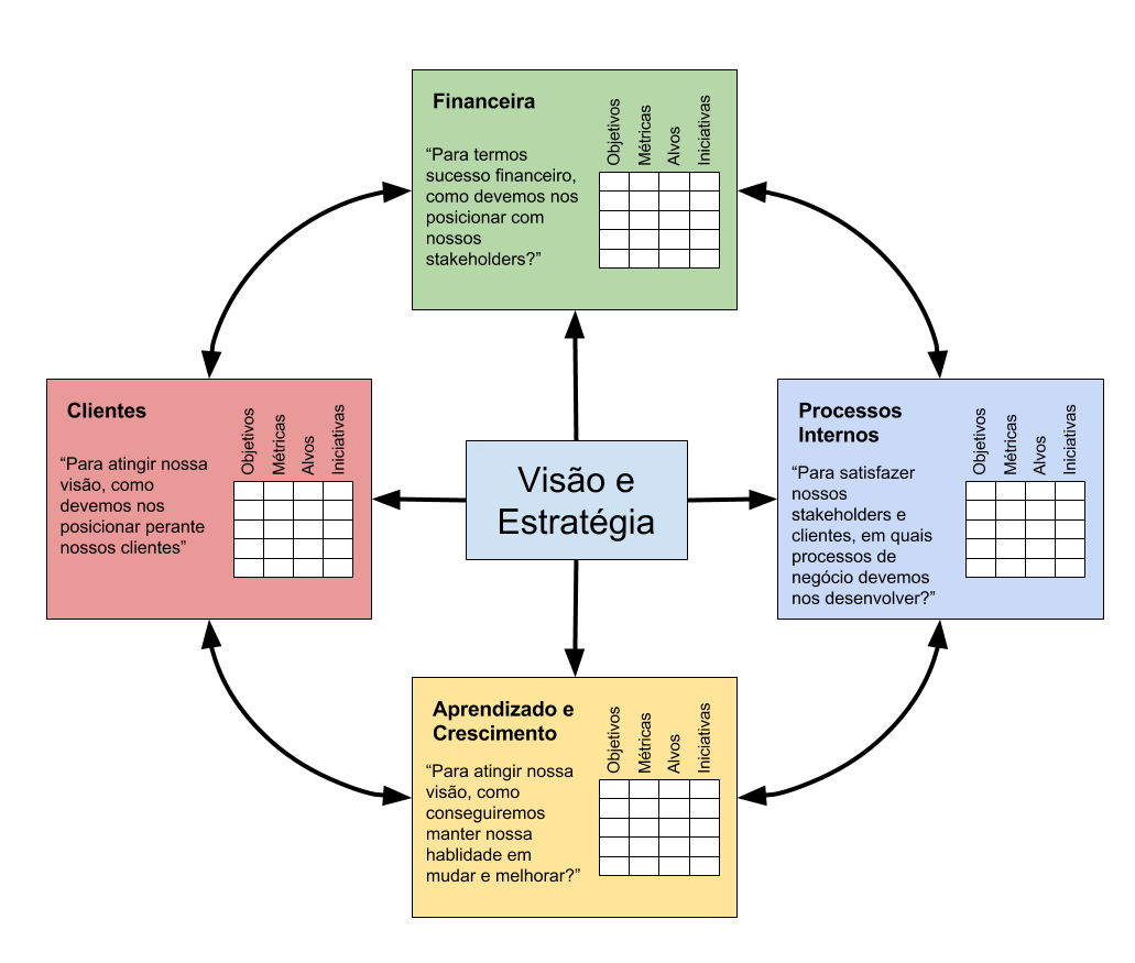 7 passos para implementar balanced scorecard com sucesso